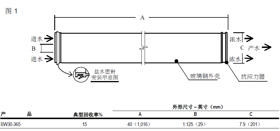 產(chǎn)品結構