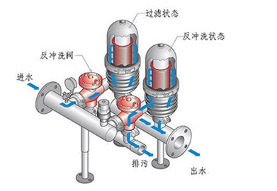 盤式過(guò)濾器原理