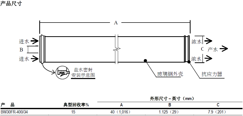 產(chǎn)品結(jié)構(gòu)