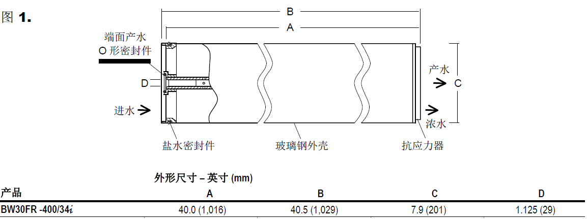 產(chǎn)品結構